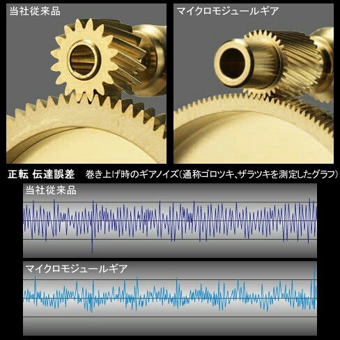 リールでのマイクロモジュールギアは凄い 琵琶湖 瀬田川バス釣り ロクマルを狙い浪漫を追う